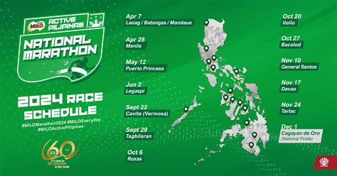milo clinic 2024|2024 — 2024 National MILO® Marathon .